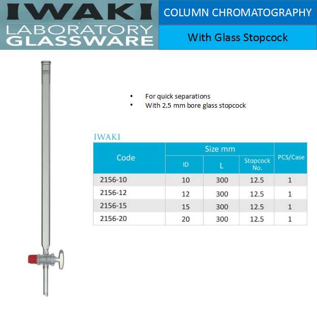 Column Chromatography With Glass Stopcock Iwaki
